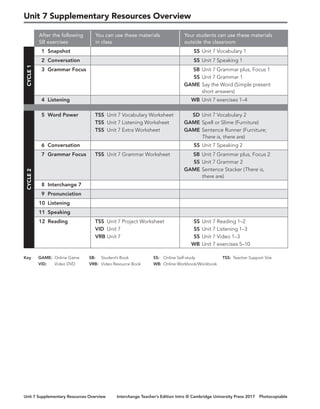 Interchange Intro-TB em PDF - Material do Professor | PDF