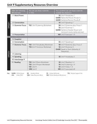Interchange Intro-TB em PDF - Material do Professor | PDF