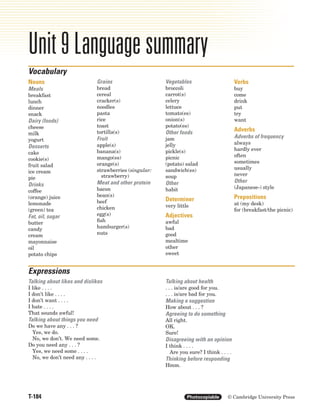 T-184 Photocopiable © Cambridge University Press
Unit 9 Language summary
Nouns
Meals
breakfast
lunch
dinner
snack
Dairy (foods)
cheese
milk
yogurt
Desserts
cake
cookie(s)
fruit salad
ice cream
pie
Drinks
coffee
(orange) juice
lemonade
(green) tea
Fat, oil, sugar
butter
candy
cream
mayonnaise
oil
potato chips
Grains
bread
cereal
cracker(s)
noodles
pasta
rice
toast
tortilla(s)
Fruit
apple(s)
banana(s)
mango(es)
orange(s)
strawberries (singular:
strawberry)
Meat and other protein
bacon
bean(s)
beef
chicken
egg(s)
fish
hamburger(s)
nuts
Vegetables
broccoli
carrot(s)
celery
lettuce
tomato(es)
onion(s)
potato(es)
Other foods
jam
jelly
pickle(s)
picnic
(potato) salad
sandwich(es)
soup
Other
habit
Determiner
very little
Adjectives
awful
bad
good
mealtime
other
sweet
Verbs
buy
come
drink
put
try
want
Adverbs
Adverbs of frequency
always
hardly ever
often
sometimes
usually
never
Other
(Japanese-) style
Prepositions
at (my desk)
for (breakfast/the picnic)
Vocabulary
Talking about likes and dislikes
I like . . . .
I don’t like . . . .
I don’t want . . . .
I hate . . . .
That sounds awful!
Talking about things you need
Do we have any . . . ?
Yes, we do.
No, we don’t. We need some.
Do you need any . . . ?
Yes, we need some . . . .
No, we don’t need any . . . .
Talking about health
. . . is/are good for you.
. . . is/are bad for you.
Making a suggestion
How about . . . ?
Agreeing to do something
All right.
OK.
Sure!
Disagreeing with an opinion
I think . . . .
Are you sure? I think . . . .
Thinking before responding
Hmm.
Expressions
8708_IC3_TEIntro_Summs_P05.02 12/2/04 1:05 PM Page 184
 