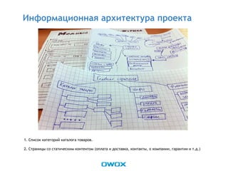 Информационная архитектура проекта
1. Список категорий каталога товаров.
2. Страницы со статическим контентом (оплата и доставка, контакты, о компании, гарантии и т.д.)
 