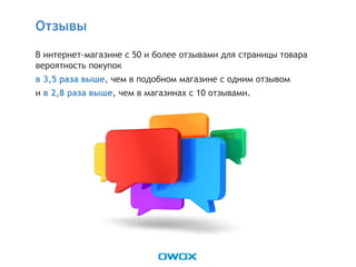 В интернет-магазине с 50 и более отзывами для страницы товара
вероятность покупок
в 3,5 раза выше, чем в подобном магазине с одним отзывом
и в 2,8 раза выше, чем в магазинах с 10 отзывами.
Отзывы
 