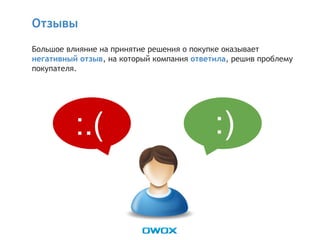 Большое влияние на принятие решения о покупке оказывает
негативный отзыв, на который компания ответила, решив проблему
покупателя.
Отзывы
:.( :)
 