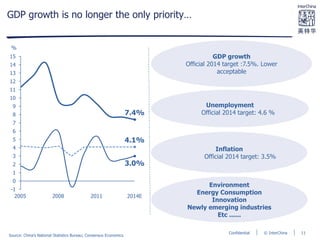 © InterChinaConfidential
Inflation
Official 2014 target: 3.5%
GDP growth
Official 2014 target :7.5%. Lower
acceptable
Unemployment
Official 2014 target: 4.6 %
GDP growth is no longer the only priority…
-1
0
1
2
3
4
5
6
7
8
9
10
11
12
13
14
15
2014E
4.1%
3.0%
7.4%
201120082005
Source: China’s National Statistics Bureau; Consensus Economics
%
Environment
Energy Consumption
Innovation
Newly emerging industries
Etc ......
11
 