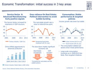 © InterChinaConfidential
Economic Transformation: initial success in 3 key areas
40
30
20
10
2014
H1
201120082005
Service Sector &
Advanced Manufacturing:
Early positive signals
Over-reliance On Real Estate:
Political intervention to avoid
bubble bursting
The Service Sector increased its
importance in GDP structure.
China shifted aggressively to
advanced production
The real estate growth rate is
close to historical low point.
The slow-down implies significant
economic risk
*Including the real-estate and the
related sectors.
Consumption: Stable
performance & targeted
policies
Income growth rate lower but stable
• The consumption-related sub-
sectors show mixed performance.
• Large-scale consumption
incentives as in 2009/2010 less
likely. More targeted initiatives.
5
10
15
20
2014
Q1
12%
10%
201120082005
Rural Income G/R (% yoy)
Urban Income G/R (% yoy)Residential Real-Estate
Invetment G/R (%, yoy)
Real Estate
Investment
By
10%
GDP
Growth*
By 1.5-
2%
35
40
45
50
2013201120082005
Tertiary Industry / GDP (%)
36
2422
15
6
20132012201120102009
China’s Industry Robot Sales (1,000 Units)
Source: China’s National Statistics Bureau; China Automation Association
14
 