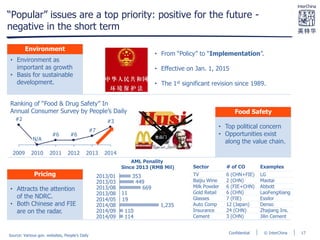 © InterChinaConfidential
“Popular” issues are a top priority: positive for the future -
negative in the short term
• Environment as
important as growth
• Basis for sustainable
development.
• Attracts the attention
of the NDRC.
• Both Chinese and FIE
are on the radar.
• Top political concern
• Opportunities exist
along the value chain.
Environment
Food Safety
Pricing
19
11
AML Penality
Since 2013 (RMB Mil)
2014/09 114
2014/09 110
2014/08 1,235
2014/05
2013/08
2013/08 669
2013/03 449
2013/01 353
Sector # of CO Examples
TV 6 (CHN+FIE) LG
Baijiu Wine 2 (CHN) Maotai
Milk Powder 6 (FIE+CHN) Abbott
Gold Retail 6 (CHN) LaoFengXiang
Glasses 7 (FIE) Essilor
Auto Comp 12 (Japan) Denso
Insurance 24 (CHN) Zhajiang Ins.
Cement 3 (CHN) Jilin Cement
• From “Policy” to “Implementation”.
• Effective on Jan. 1, 2015
• The 1st significant revision since 1989.
2009 2010 2011 2012 2013 2014
N/A
#2 #3
#7
#6#6
Ranking of “Food & Drug Safety” In
Annual Consumer Survey by People’s Daily
Source: Various gov. websites, People’s Daily
17
 