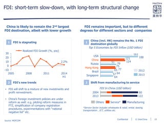 © InterChinaConfidential
FDI: short-term slow-down, with long-term structural change
China is likely to remain the 2nd largest
FDI destination, albeit with lower growth
FDI remains important, but to different
degrees for different sectors and companies
• FDI will shift to a mixture of new investments and
profit reinvestment.
• China’s Foreign investment policies are under
reform as well: e.g. piloting reform measures in
FTZ, simplification of company registration
procedures, experimentations with “national
negative list” etc.
Top 5 Economies by FDI Inflow (USD billion)
FDI In China (USD billion)
*Service Sector includes wholesales & retail, rental, leasing,
transportation , ICT, utilities etc.
-10
0
10
20
30
2.2%
201120082005 2014
H1
Realized FDI Growth (%, yoy)
1 FDI is stagnating
2 FDI’s new trends
Source: MOFCOM
57
65
75
51
121
161
64
64
77
79
124
188
Brazil
Hong Kong
Singapore
Russia
China
USA
2012
2013
1
China (incl. HK) remains the No. 1 FDI
destination globally
2 Shift from manufacturing to service
2013
2004 60
122
Others Service* Manufacturing
19
 