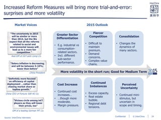© InterChinaConfidential
Increased Reform Measures will bring more trial-and-error:
surprises and more volatility
More volatility in the short run; Good for Medium Term
Continued
Imbalances
• Excess capacity.
• Real estate
bubble.
• Regional debt
tensions.
Perceived
Uncertainty
• Continued mini-
stimulus, but
uncertain in
scope and timing.
Cost Increase
• Continued cost
increases…
• …though more
moderate.
• Margin pressure.
Fiercer
Competition
• Difficult to
maintain
premium.
• Demand
concerns.
• Complex value
chains.
Consolidation
• Changes the
dynamics of
many sectors.
Greater Sector
Differentiation
• E.g. industrial vs
consumption-
related sectors.
• Incl. different
sub-sector
performance.
“The uncertainty in 2015
will be similar or more
than 2014, but the We
expect that all the reforms
related to social and
environmental issues will
lead us to a more fair
competition ”
Asia GM of Int’l auto comp Co.
“Salary inflation is decreasing,
and will be between 5-10%;
lower than before”
China President
“Vicious circle among int’l
players as they will lower
their prices, too”
GM of a leading German MT Co.
Market Voices 2015 Outlook
Source: InterChina interviews
“Definitely more focused
on efficiency of capital
deployment …rather than
chasing market share or
topline growth.”
China CEO of Fortune 500 HC Co.
24
 