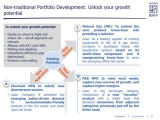 © InterChinaConfidential
Non-traditional Portfolio Development: Unlock your growth
potential
• Natural Gas (NG): To extend the
core product know-how into
providing a solution.
• Case: As a leading supplier of rotating
equipments to the oil & gas sector,
Company C developed mobile LNG
liquefaction systems based on its
world-class compressor and it
reengineering know-how to serve
the emerging offline NG sector.
• Chemical NPD to satisfy new
downstream sectors.
• Case: Company B identified the
emerging policy-driven demand
for environmentally-friendly
products in the tire sector and acted
upon the trend.
• F&B NPD to meet local needs,
capture new sources of growth, and
capture higher margins.
• Case: In the beverages category,
introduction of a new “recruiter”
product with a milder taste that
attracted consumers from adjacent
categories previously put-off by the
bitter taste.
To unlock your growth potential
• Decide on where to fight and
where not – not all segments are
relevant.
• Alliance with KA / joint NPD.
• Piloting and adapting.
• Operational efficiency (esp.
distribution).
• Enhance cross-selling.
Existing
Portfolio
34
 