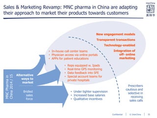 © InterChinaConfidential
Sales & Marketing Revamp: MNC pharma in China are adapting
their approach to market their products towards customers
• Under tighter supervision
• Increased base salaries
• Qualitative incentives
• Reps equipped w. Ipads
• Real-time GPS monitoring
• Data feedback into SFE
• Special account teams for
private hospitals
• In-house call center teams
• Physician access via online portals
• APPs for patient educations
Bridled
sales
force
Alternative
ways to
market
Prescribers
cautious and
selective in
receiving
sales calls
New engagement models
Transparent transactions
Technology-enabled
Integration of
off- online
marketing
MNCPharmain
China2014/15
35
 