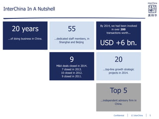 © InterChinaConfidential
9
M&A deals closed in 2014.
7 closed in 2013.
10 closed in 2012.
9 closed in 2011.
By 2014, we had been involved
in over 200
transactions worth...
USD +6 bn.
55
...dedicated staff members, in
Shanghai and Beijing.
20 years
...of doing business in China.
Top 5
...independent advisory firm in
China.
InterChina In A Nutshell
20
...top-line growth strategic
projects in 2014.
5
 