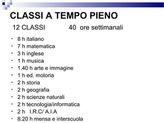 CLASSI A TEMPO PIENO
12 CLASSI
•
•
•
•
•
•
•
•
•
•
•
•

40 ore settimanali

8 h italiano
7 h matematica
3 h inglese
1 h musica
1.40 h arte e immagine
1 h ed. motoria
2 h storia
2 h geografia
2 h scienze naturali
2 h tecnologia/informatica
2 h I.R.C/ A.I.A
8.20 h mensa e interscuola

 