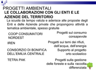 PROGETTI AMBIENTALI

LE COLLABORAZIONI CON GLI ENTI E LE
AZIENDE DEL TERRITORIO

La scuola da tempo valuta e aderisce alle proposte degli
Enti e delle Aziende private che propongono attività a
tematica ambientale, spesso gratuite
Progetti sul consumo
COOP CONSUMATORI
consapevole
NORDEST
Progetti sui temi dei rifiuti,
dell’acqua, dell’energia
CONSORZIO DI BONIFICA
Supporto al progetto
DELL’EMILIA CENTRALE
orto scolastico
IREN

TETRA PAK

Progetti sulla gestione
delle foreste e sulla raccolta
differenziata

 