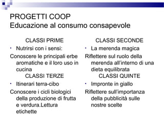 PROGETTI COOP
Educazione al consumo consapevole
CLASSI PRIME
• Nutrirsi con i sensi:
Conoscere le principali erbe
aromatiche e il loro uso in
cucina
CLASSI TERZE
• Itinerari terra-cibo
Conoscere i cicli biologici
della produzione di frutta
e verdura.Lettura
etichette

CLASSI SECONDE
• La merenda magica
Riflettere sul ruolo della
merenda all’interno di una
dieta equilibrata
CLASSI QUINTE
• Impronte in giallo
Riflettere sull’importanza
della pubblicità sulle
nostre scelte

 