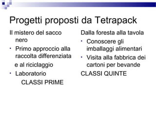 Progetti proposti da Tetrapack
Il mistero del sacco
nero
• Primo approccio alla
raccolta differenziata
e al riciclaggio
• Laboratorio
CLASSI PRIME

Dalla foresta alla tavola
• Conoscere gli
imballaggi alimentari
• Visita alla fabbrica dei
cartoni per bevande
CLASSI QUINTE

 