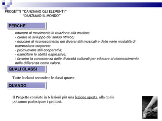 PROGETTI “DANZIAMO GLI ELEMENTI”
“DANZIAMO IL MONDO”

PERCHE’
PERCHE’
educare al movimento in relazione alla musica;
- curare lo sviluppo del senso ritmico;
- educare al riconoscimento dei diversi stili musicali e delle varie modalità di
espressione corporea;
- promuovere stili cooperativi;
- esercitare le abilità espressive;
- favorire la conoscenza delle diversità culturali per educare al riconoscimento
della differenza come valore.

QUALI CLASSI
QUALI CLASSI
Tutte le classi seconde e le classi quarte

QUANDO
QUANDO
Il Progetto consiste in 6 lezioni più una lezione aperta, alla quale
potranno partecipare i genitori.

 