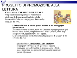 PROGETTO DI PROMOZIONE ALLA
LETTURA
Classi terze: L’ALBERO DELLE FIABE
Un percorso coinvolgente per riscoprire la
ricchezza delle narrazioni tradizionali. La
lettura delle fiabe è accompagnata da musiche
eseguite dal vivo.
Classi quarte: HUCK FINN e gli altri romanzi di ieri e di oggi per
giovani lettori
Accanto ai romanzi “classici”, scritti dall’Ottocento in poi per gli adulti (poi
tradotti, ridotti, riscritti), vengono mostrati i “nuovi Classici”, scritti negli
anni più recenti, appositamente per i ragazzi.
La presentazione dei libri è affiancata dalla proiezione di spezzoni di film
e musica dal vivo.
Classi quinte: LA BIBLIOTECA DEL MISTERO
Investigatori dell’incubo e del quotidiano, creature
mostruose, criminali incalliti o da strapazzo, eroi schietti,
sono i personaggi che consentono ai ragazzi di esplorare il
mondo del mistero.

 