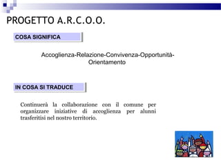 PROGETTO A.R.C.O.O.
COSA SIGNIFICA
COSA SIGNIFICA

Accoglienza-Relazione-Convivenza-OpportunitàOrientamento

IN COSA SI TRADUCE
IN COSA SI TRADUCE
Continuerà la collaborazione con il comune per
organizzare iniziative di accoglienza per alunni
trasferitisi nel nostro territorio.

 