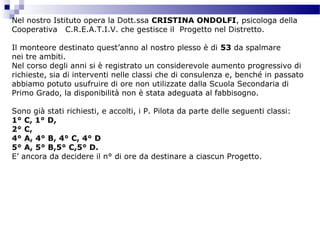 Nel nostro Istituto opera la Dott.ssa CRISTINA ONDOLFI, psicologa della
Cooperativa C.R.E.A.T.I.V. che gestisce il Progetto nel Distretto.
Il monteore destinato quest’anno al nostro plesso è di 53 da spalmare
nei tre ambiti.
Nel corso degli anni si è registrato un considerevole aumento progressivo di
richieste, sia di interventi nelle classi che di consulenza e, benché in passato
abbiamo potuto usufruire di ore non utilizzate dalla Scuola Secondaria di
Primo Grado, la disponibilità non è stata adeguata al fabbisogno.
Sono già stati richiesti, e accolti, i P. Pilota da parte delle seguenti classi:
1° C, 1° D,
2° C,
4° A, 4° B, 4° C, 4° D
5° A, 5° B,5° C,5° D.
E’ ancora da decidere il n° di ore da destinare a ciascun Progetto.

 