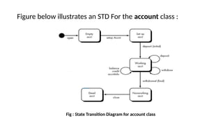 Interclass Testing Interclass test case design in Object Oriented Software Testing.pptx