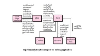 Interclass Testing Interclass test case design in Object Oriented Software Testing.pptx