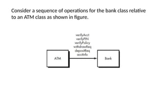Interclass Testing Interclass test case design in Object Oriented Software Testing.pptx