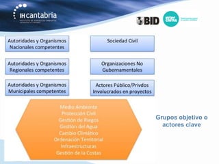 Grupos objetivo o
  actores clave
 