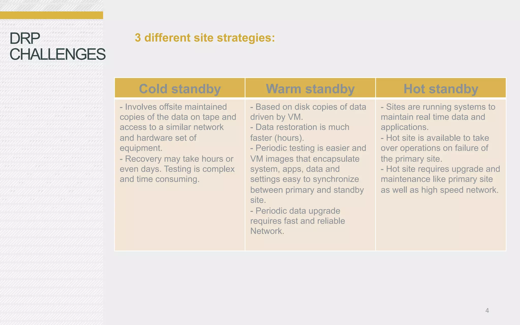 DRP                 3 different site strategies:
CHALLENGES

                    Cold standby 	
                  Warm standby 	
                    Hot standby	
  
             - Involves offsite maintained    - Based on disk copies of data     - Sites are running systems to
             copies of the data on tape and   driven by VM.                      maintain real time data and
             access to a similar network      - Data restoration is much         applications.
             and hardware set of              faster (hours).                    - Hot site is available to take
             equipment.                       - Periodic testing is easier and   over operations on failure of
             - Recovery may take hours or     VM images that encapsulate         the primary site.
             even days. Testing is complex    system, apps, data and             - Hot site requires upgrade and
             and time consuming.              settings easy to synchronize       maintenance like primary site
             	
                               between primary and standby        as well as high speed network.
                                              site.                              	
  
                                              - Periodic data upgrade
                                              requires fast and reliable
                                              Network.
                                              	
  




                                                                                                            4	
  
 