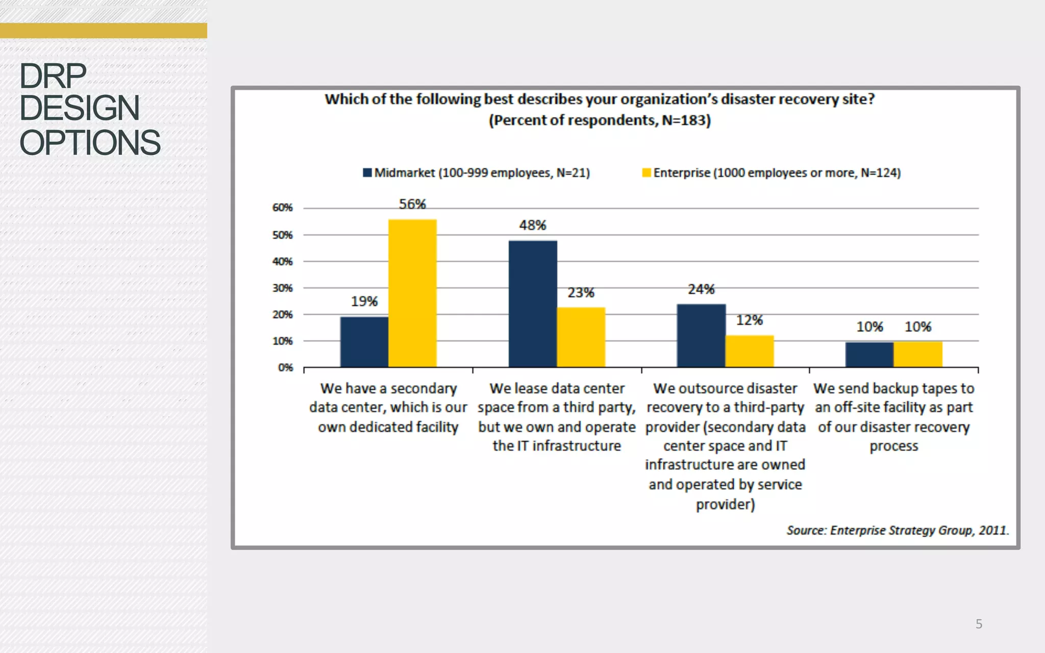 DRP
DESIGN
OPTIONS




          5	
  
 