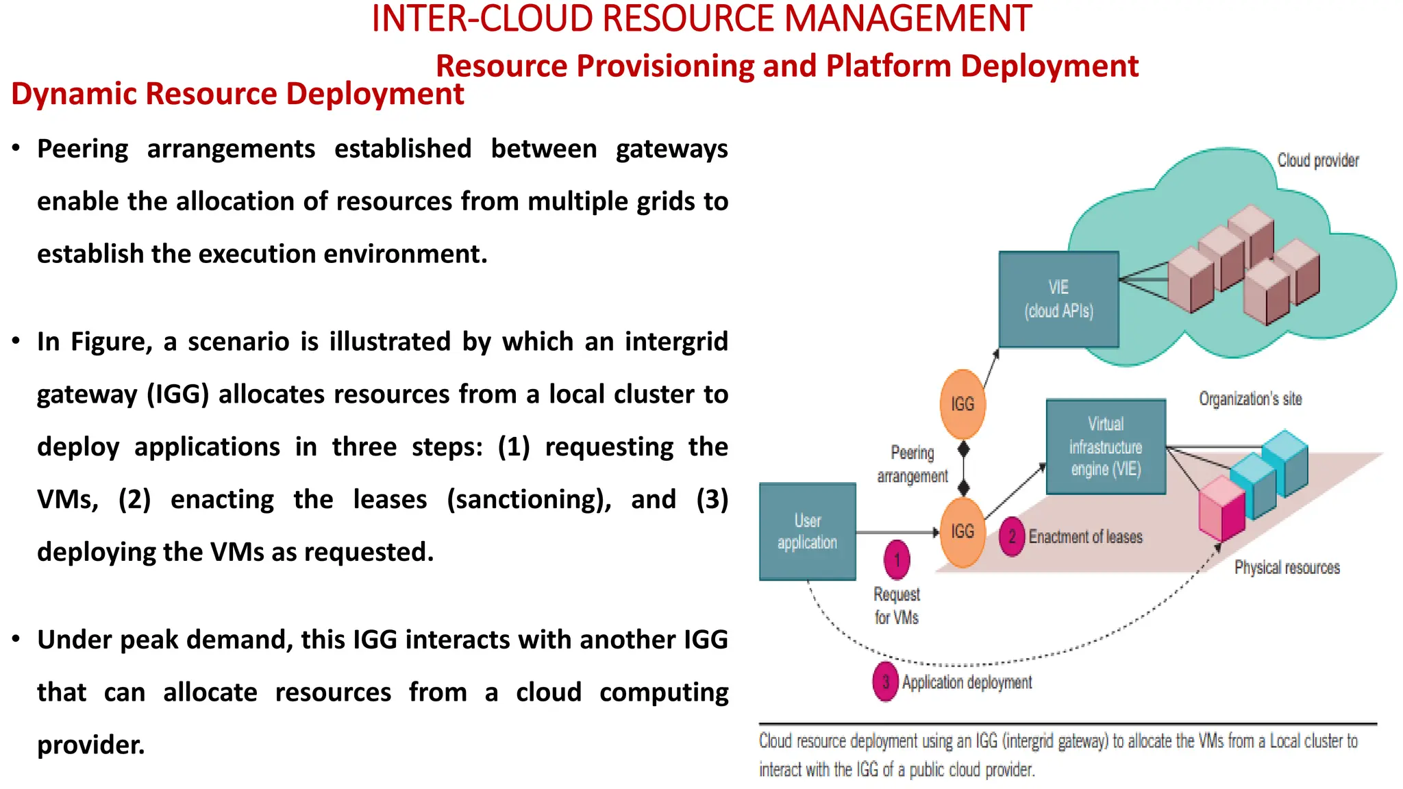 INTER-CLOUD RESOURCE MANAGEMENT
• Peering arrangements established between gateways
enable the allocation of resources from multiple grids to
establish the execution environment.
• In Figure, a scenario is illustrated by which an intergrid
gateway (IGG) allocates resources from a local cluster to
deploy applications in three steps: (1) requesting the
VMs, (2) enacting the leases (sanctioning), and (3)
deploying the VMs as requested.
• Under peak demand, this IGG interacts with another IGG
that can allocate resources from a cloud computing
provider.
Resource Provisioning and Platform Deployment
Dynamic Resource Deployment
 