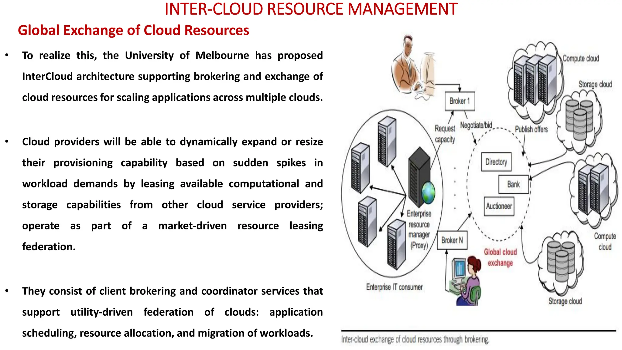INTER-CLOUD RESOURCE MANAGEMENT
• To realize this, the University of Melbourne has proposed
InterCloud architecture supporting brokering and exchange of
cloud resources for scaling applications across multiple clouds.
• Cloud providers will be able to dynamically expand or resize
their provisioning capability based on sudden spikes in
workload demands by leasing available computational and
storage capabilities from other cloud service providers;
operate as part of a market-driven resource leasing
federation.
• They consist of client brokering and coordinator services that
support utility-driven federation of clouds: application
scheduling, resource allocation, and migration of workloads.
Global Exchange of Cloud Resources
 