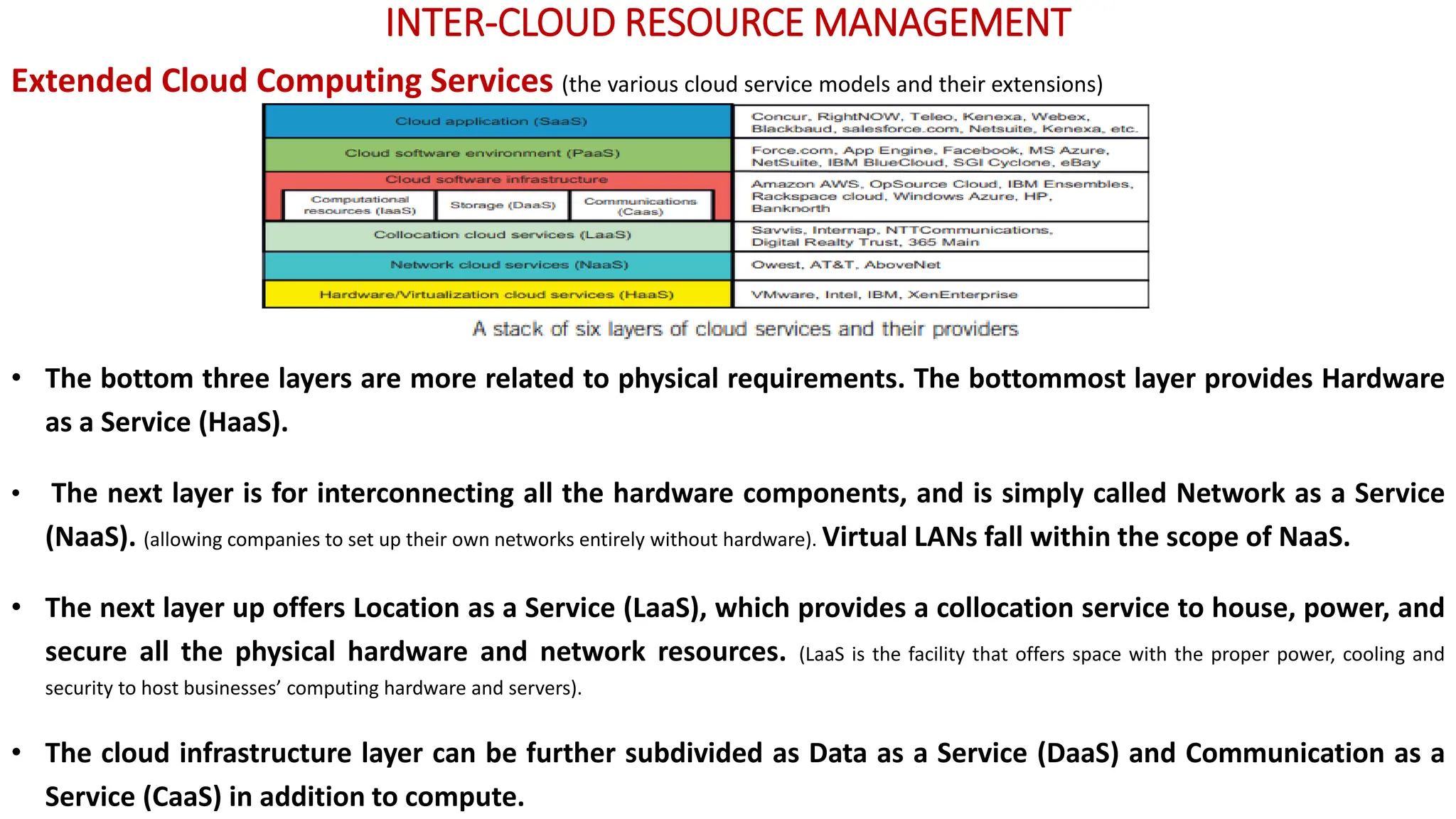 INTER-CLOUD RESOURCE MANAGEMENT
Extended Cloud Computing Services (the various cloud service models and their extensions)
• The bottom three layers are more related to physical requirements. The bottommost layer provides Hardware
as a Service (HaaS).
• The next layer is for interconnecting all the hardware components, and is simply called Network as a Service
(NaaS). (allowing companies to set up their own networks entirely without hardware). Virtual LANs fall within the scope of NaaS.
• The next layer up offers Location as a Service (LaaS), which provides a collocation service to house, power, and
secure all the physical hardware and network resources. (LaaS is the facility that offers space with the proper power, cooling and
security to host businesses’ computing hardware and servers).
• The cloud infrastructure layer can be further subdivided as Data as a Service (DaaS) and Communication as a
Service (CaaS) in addition to compute.
 