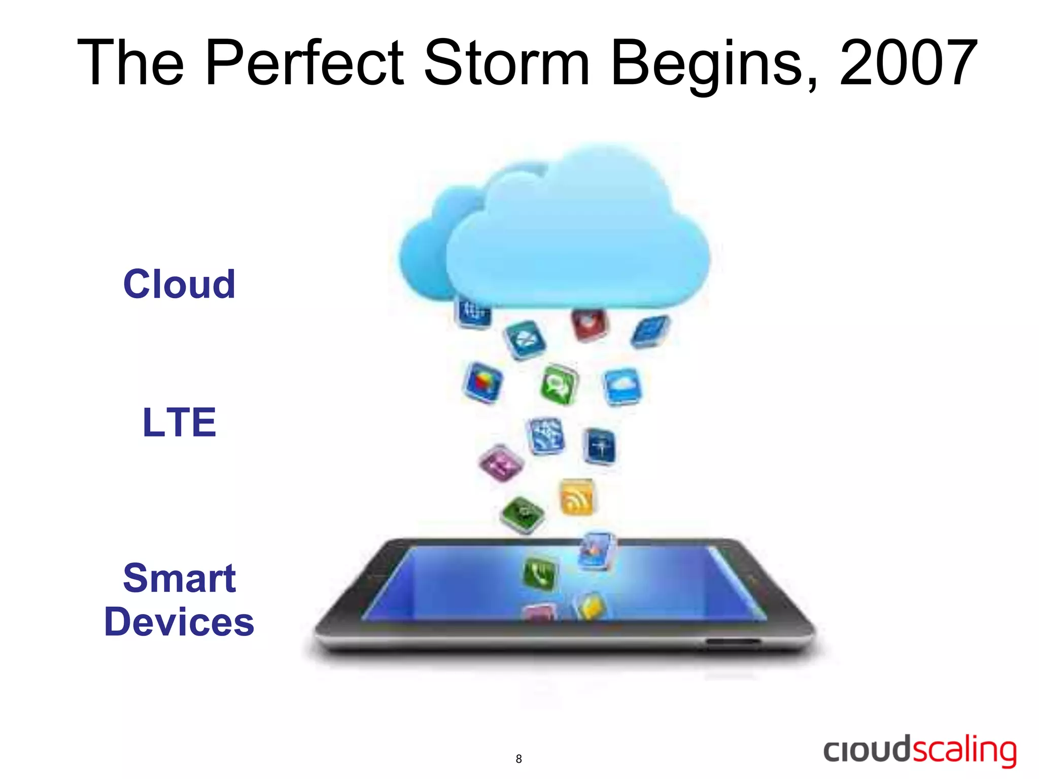 The Perfect Storm Begins, 2007


 Cloud


  LTE


 Smart
Devices
 