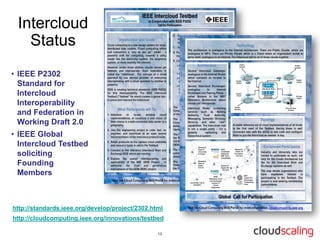 Intercloud
   Status
• IEEE P2302
  Standard for
  Intercloud
  Interoperability
  and Federation in
  Working Draft 2.0
• IEEE Global
  Intercloud Testbed
  soliciting
  Founding
  Members



http://standards.ieee.org/develop/project/2302.html
http://cloudcomputing.ieee.org/innovations/testbed
 