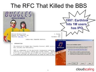 The RFC That Killed the BBS

                   1997: Earthlink
                   hits 1M users,
                      has IPO
 
