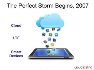 The Perfect Storm Begins, 2007


 Cloud


  LTE


 Smart
Devices
 
