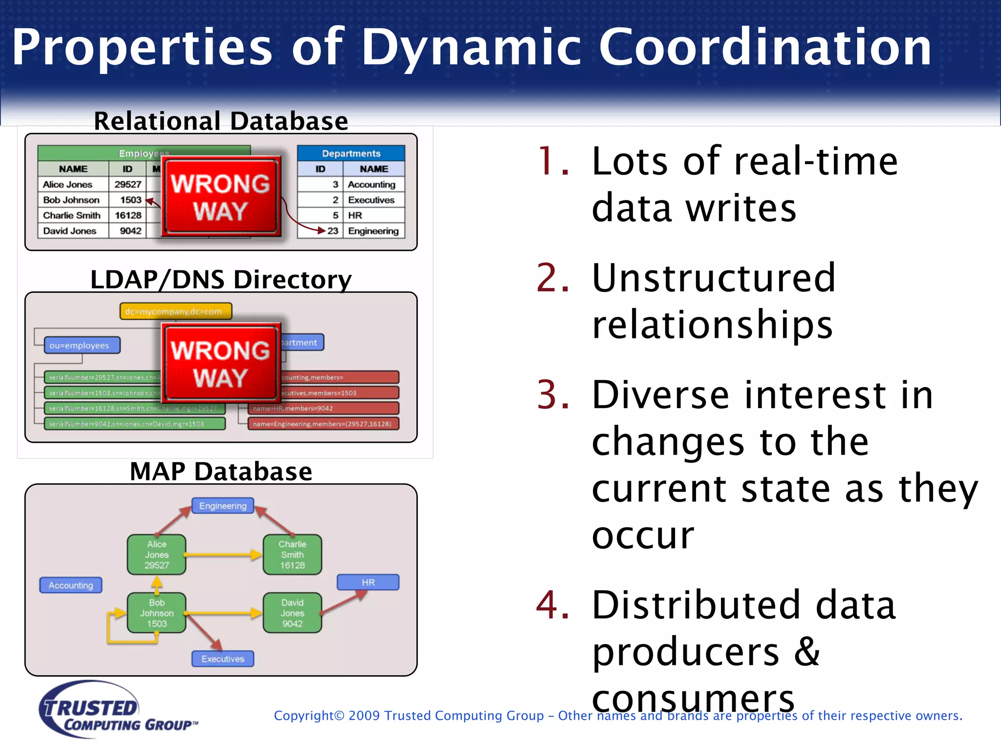 Properties of Dynamic Coordination
   Relational Database
                                                        1. Lots of real-time
                                                           data writes
  LDAP/DNS Directory                                    2. Unstructured
                                                           relationships
                                                        3. Diverse interest in
                                                           changes to the
     MAP Database
                                                           current state as they
                                                           occur
                                                        4. Distributed data
                                                           producers &
                                                           consumers
                Copyright© 2009 Trusted Computing Group – Other names and brands are properties of their respective owners.
 