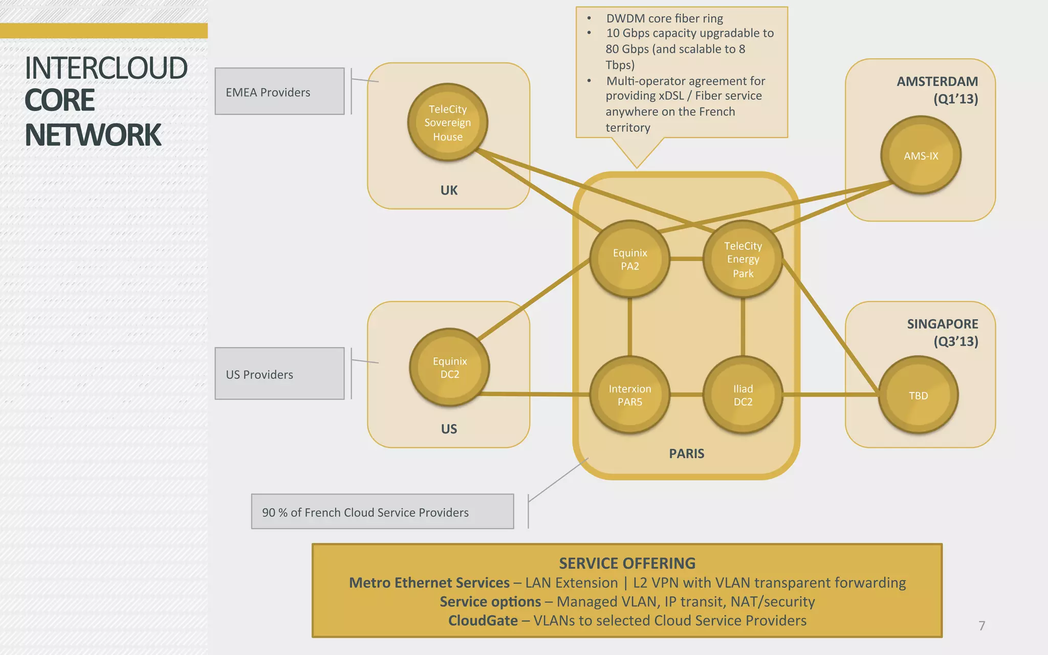 •  DWDM	
  core	
  ﬁber	
  ring	
  	
  
                                                                                                      •  10	
  Gbps	
  capacity	
  upgradable	
  to	
  
                                                                                                         80	
  Gbps	
  (and	
  scalable	
  to	
  8	
  
INTERCLOUD	
                                                                                             Tbps)	
  
                                                                                                      •  Mule-­‐operator	
  agreement	
  for	
                           AMSTERDAM	
  
CORE	
           EMEA	
  Providers	
  	
  
                                                                          TeleCity	
  
                                                                                                         providing	
  xDSL	
  /	
  Fiber	
  service	
  
                                                                                                         anywhere	
  on	
  the	
  French	
  
                                                                                                                                                                             (Q1’13)	
  

NETWORK	
  
                                                                         Sovereign	
                     territory	
  
                                                                           House	
  


	
  
                                                                                                                                                                          AMS-­‐IX	
  


                                                                             UK	
  


                                                                                                                                         TeleCity	
  
                                                                                                            Equinix	
  
                                                                                                                                         Energy	
  
                                                                                                             PA2	
  
                                                                                                                                          Park	
  



                                                                                                                                                                           SINGAPORE	
  
                                                                                                                                                                               (Q3’13)	
  
                                                                           Equinix	
  
                 US	
  Providers	
                                          DC2	
  
                                                                                                           Interxion	
                     Iliad	
  
                                                                                                                                                                           TBD	
  
                                                                                                             PAR5	
                        DC2	
  

                                                                              US	
  
                                                                                                                           PARIS	
  



                           90	
  %	
  of	
  French	
  Cloud	
  Service	
  Providers	
  


                                                                                                SERVICE	
  OFFERING	
  
                                                   Metro	
  Ethernet	
  Services	
  –	
  LAN	
  Extension	
  |	
  L2	
  VPN	
  with	
  VLAN	
  transparent	
  forwarding	
  
                                                                  Service	
  opPons	
  –	
  Managed	
  VLAN,	
  IP	
  transit,	
  NAT/security	
  
                                                                   CloudGate	
  –	
  VLANs	
  to	
  selected	
  Cloud	
  Service	
  Providers	
  	
                                      7	
  
 