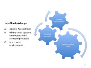 InterCloud eXchange Neutral Access Point, where cloud systems communicate by standard protocols,  in a trusted environment. 