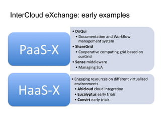 InterCloud eXchange: early examples 