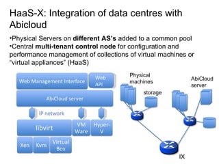 HaaS-X: Integration of data centres with Abicloud Physical S ervers on  different AS’s  added to a common pool Central  multi-tenant control node  for configuration and performance management of collections of virtual machines or “virtual appliances” (HaaS) Web API IX AbiCloud server storage P hysical machines 