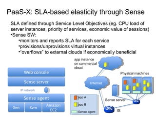 PaaS-X: SLA-based elasticity through Sense SLA defined through Service Level Objectives (eg. CPU load of server instances, priority of services, economic value of sessions) Sense SW: monitors and reports SLA for each service provisions/unprovisions  virtual instances “ overflows” to external clouds if economically beneficial P hysical machines IX Internet app i nstance on commercial cloud app A app B Sense agent Sense server 