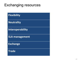 Exchanging resources Flexibility Neutrality Interoperability SLA management Exchange Trade 