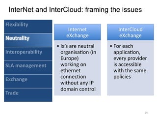 InterNet and InterCloud: framing the issues 