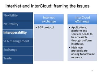 InterNet and InterCloud: framing the issues 