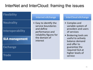 InterNet and InterCloud: framing the issues 