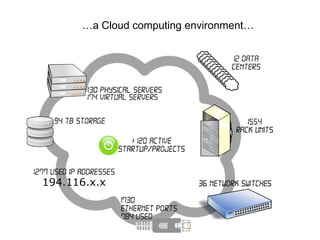 … a Cloud computing environment … 