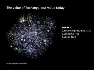 The value of Exchange: our value today TOP-IX is: Technologic HUB (N.A.P.) Economic HUB Social  HUB Source: Wikipedia, Internet Map 