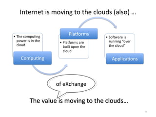 The value is moving to the clouds… Internet is moving to the clouds (also) … of eXchange 