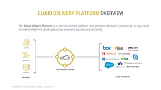 CLOUD DELIVERY PLATFORM OVERVIEW
The Cloud Delivery Platform is a service-oriented platform that provides dedicated connectivity to any cloud
provider and delivers cloud applications anywhere, securely and efficiently
 
