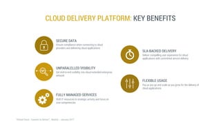 CLOUD DELIVERY PLATFORM: KEY BENEFITS
SECURE DATA
UNPARALELLED VISIBILITY
FULLY MANAGED SERVICES
SLA-BACKED DELIVERY
FLEXIBLE USAGE
Ensure compliance when connecting to cloud
providers and delivering cloud applications
Get end-to-end visibility into cloud extended enterprise
network
Shift IT resources to strategic activity and focus on
core competencies
Deliver compelling user experience for cloud
applications with committed service delivery
Pay as you go and scale as you grow for the delivery of
cloud applications
 